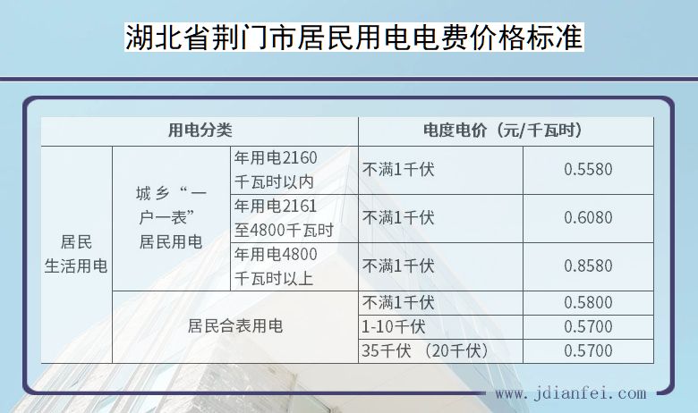 湖北最新电价表-湖北电价新规一览