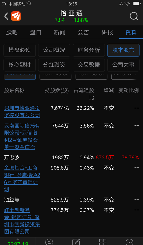 万忠波最新持股：万忠波持股动态揭晓