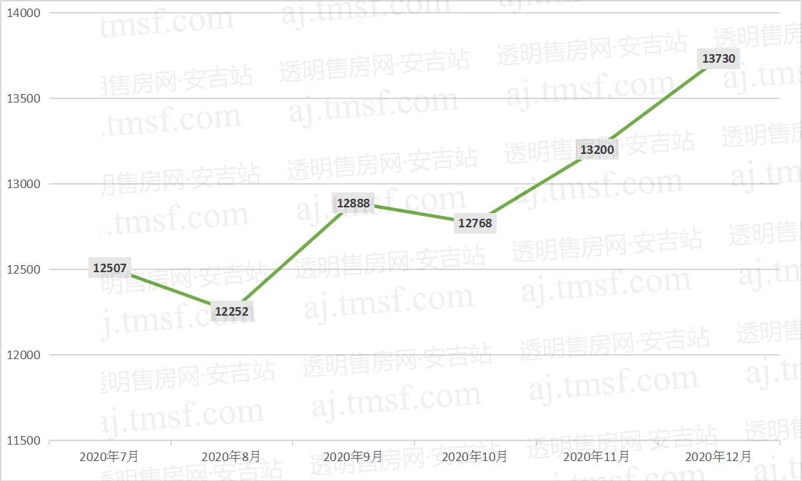 安吉最新楼盘房价多少，安吉新房价格一览