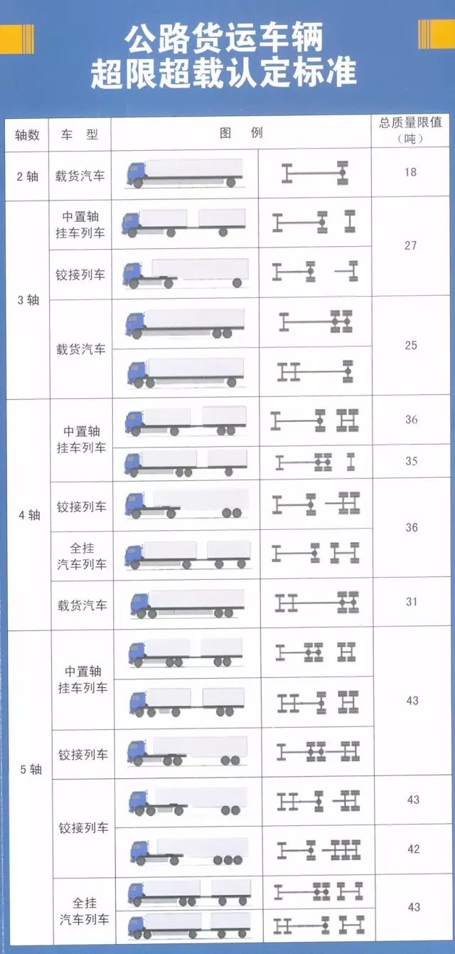 最新货车限重标准【货车新规限重标准揭晓】