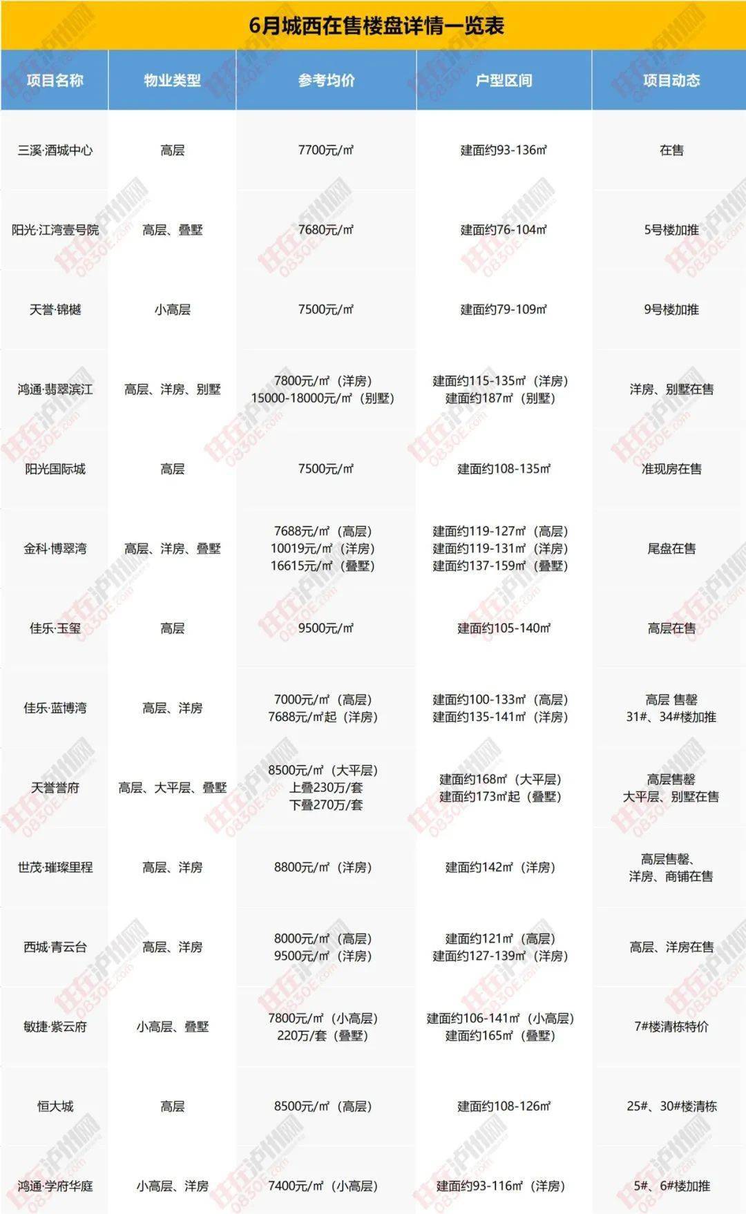 齐河楼盘最新消息，齐河楼市资讯速递