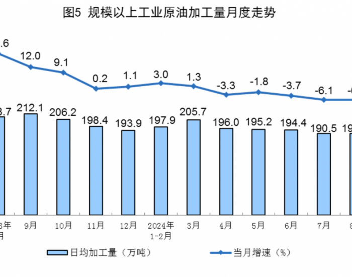 今日囯际原油最新价格，今日国际原油价格动态