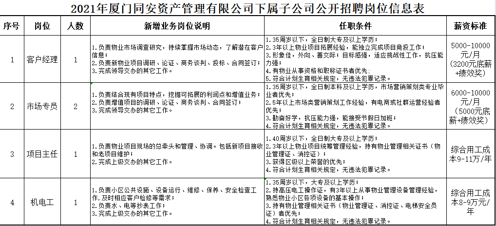 生活区 第130页