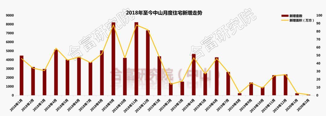 东凤远洋锦上新鲜资讯