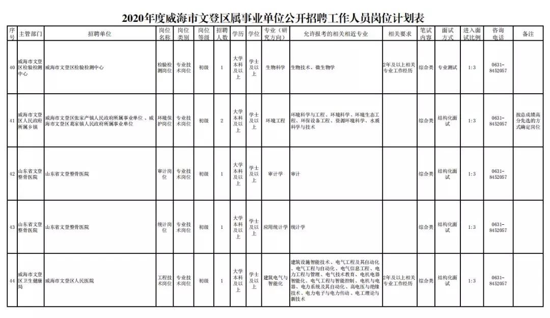 文登最新招聘信息港（文登招聘资讯平台）