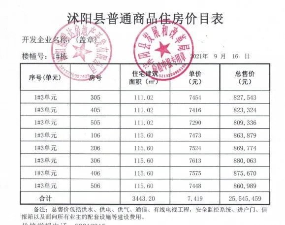 沭阳房价最新动态