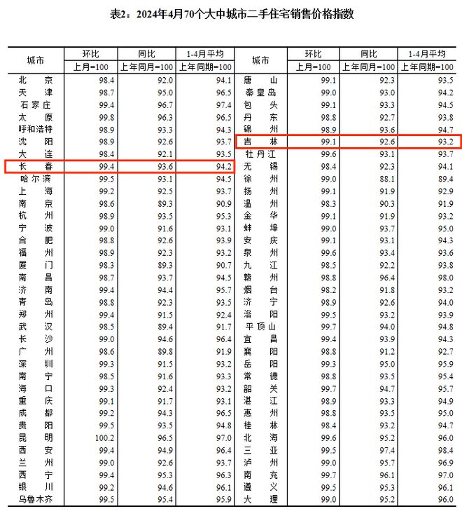 吉林省最新干部任免-吉林省干部任命动态速递