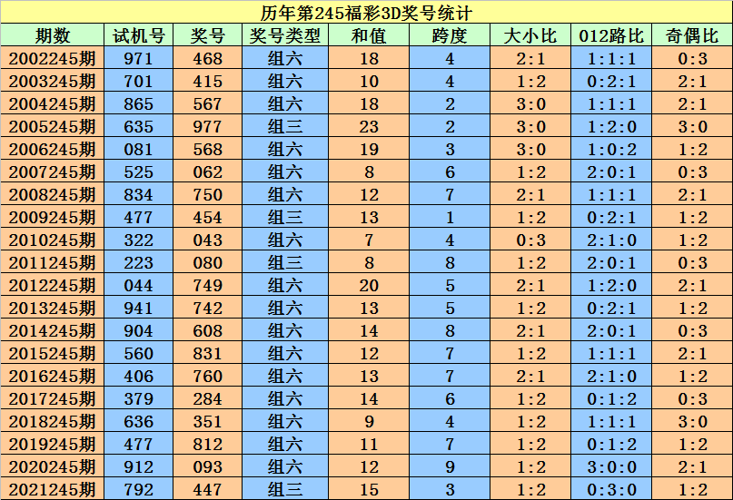 旧念何挽 第2页