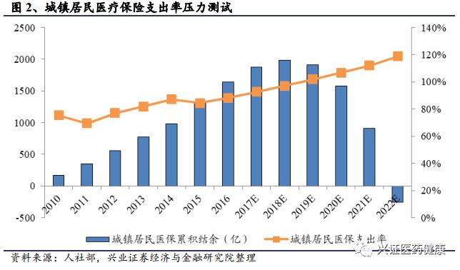 农村医疗政策新动向