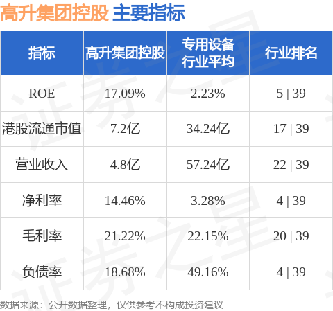 高升控股重组进展速递