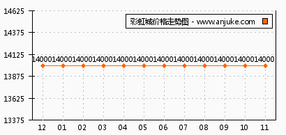 句容宝华彩虹城最新｜宝华彩虹城最新动态