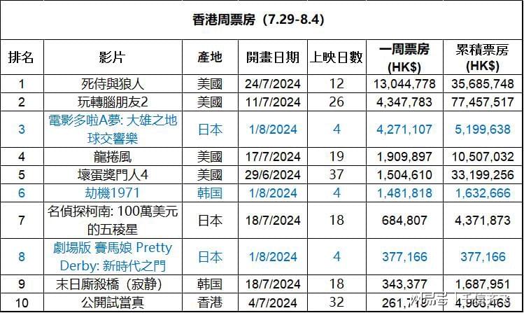 生活区 第82页