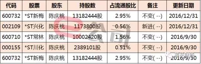 st常林最新进展｜st常林动态更新