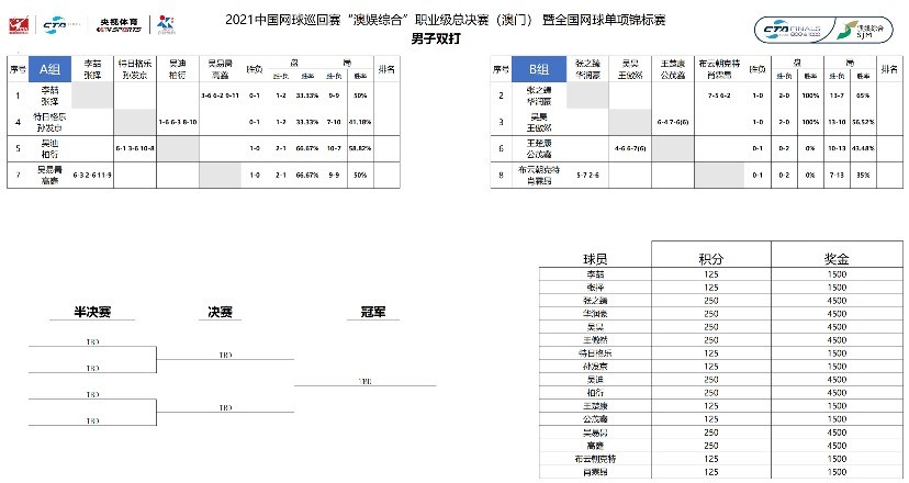 生活区 第79页