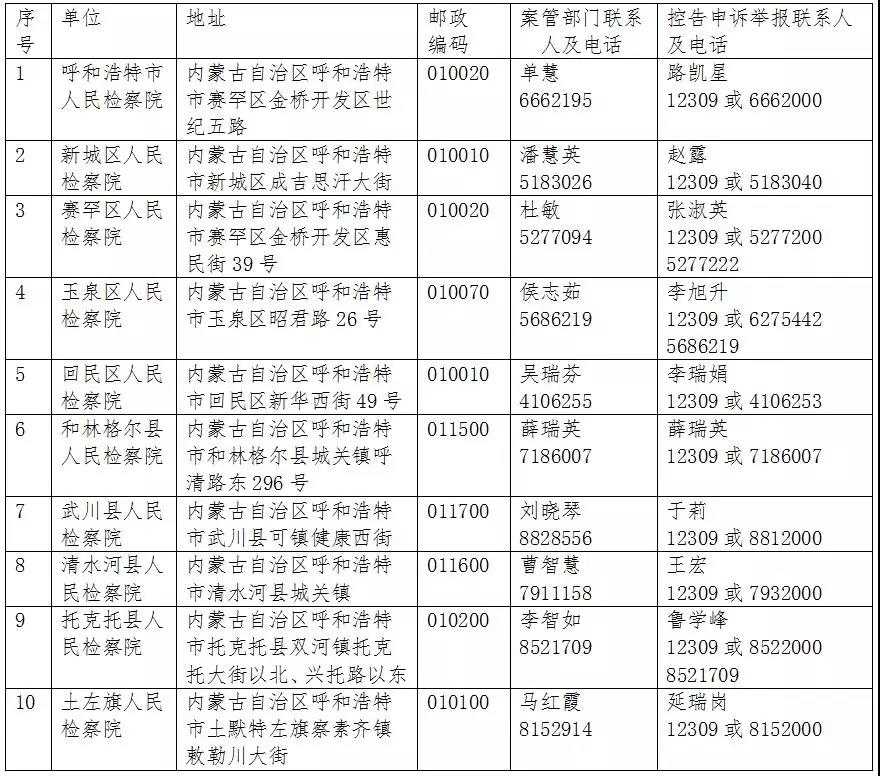 内蒙古检察机关最新案件受理情况