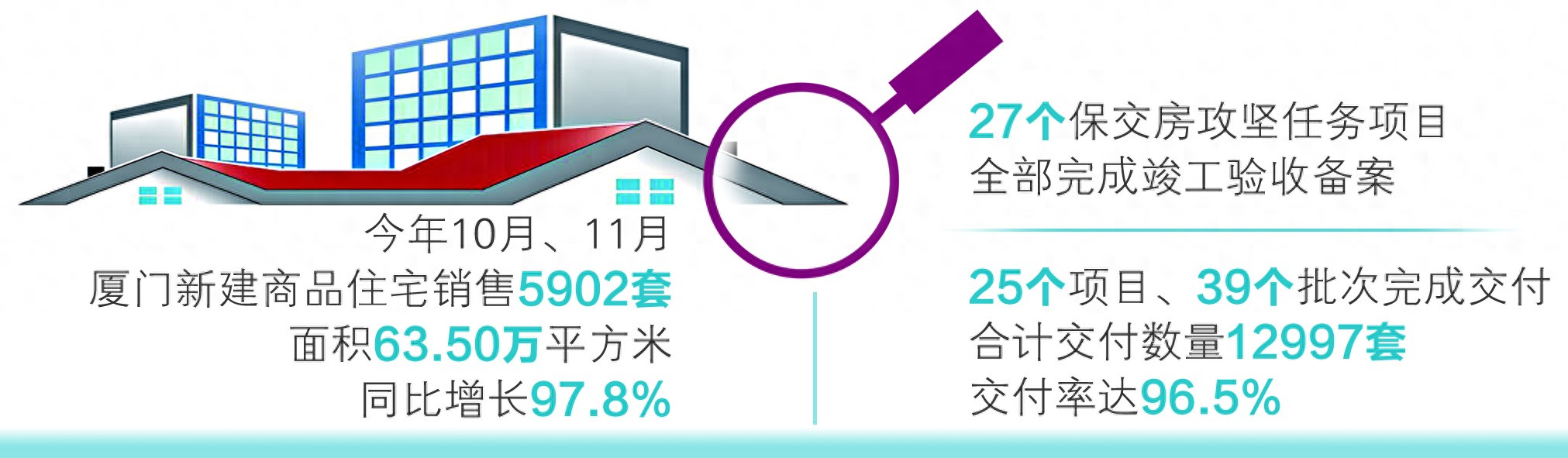 厦门楼市降价动态速递