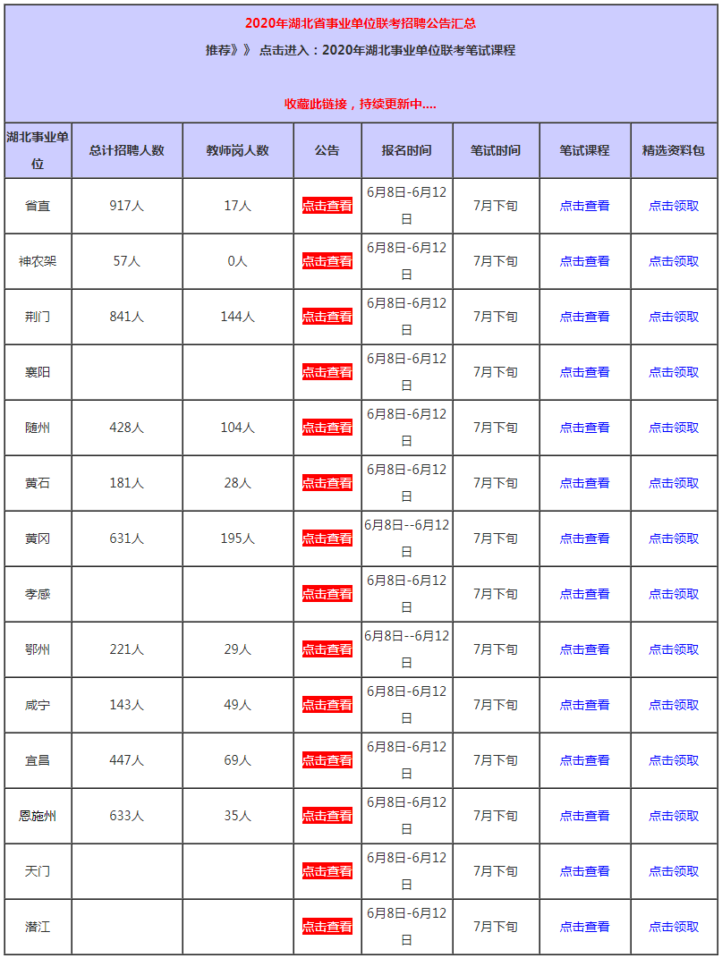 湖北事业单位改革动态速递