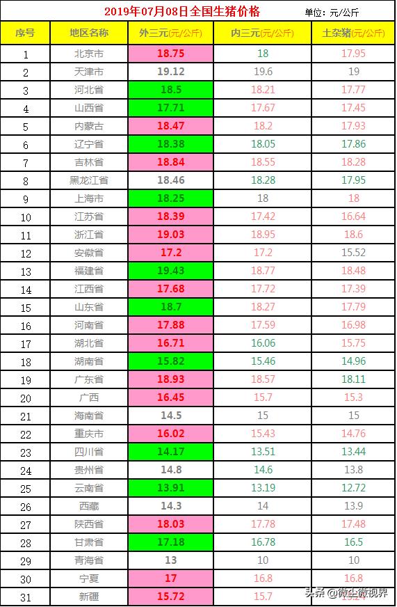 全国毛猪最新价格｜全国生猪市场价格动态