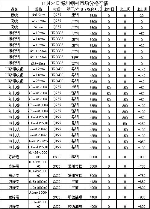 今日废钢最新价格｜废钢行情今日速览