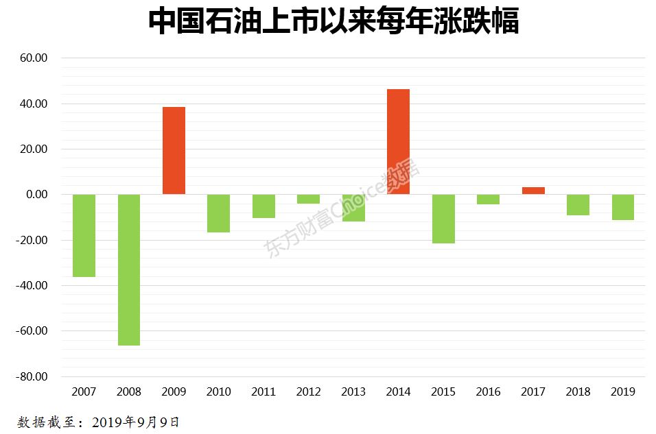 中石油最新价格｜“中石油最新行情速览”