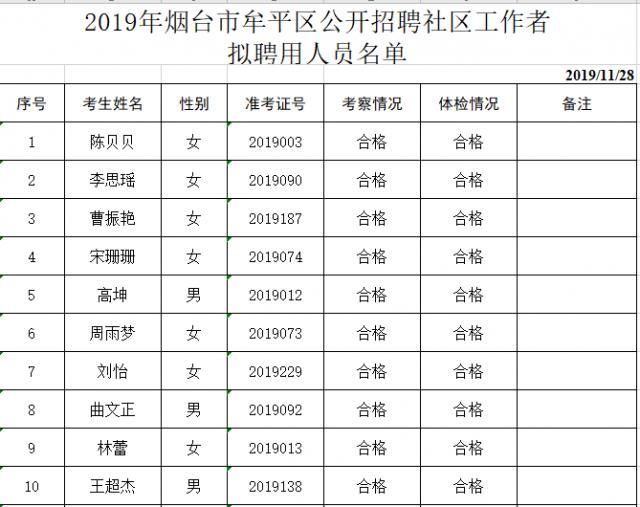 2017牟平地区女性工人招聘信息汇总