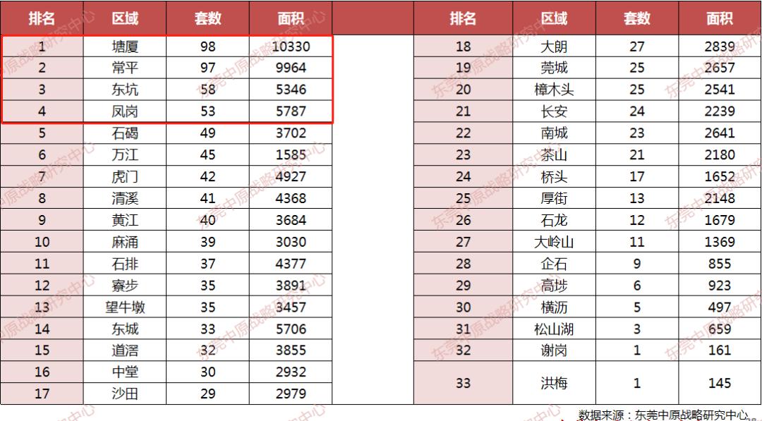 东莞东江之星项目最新进展报告