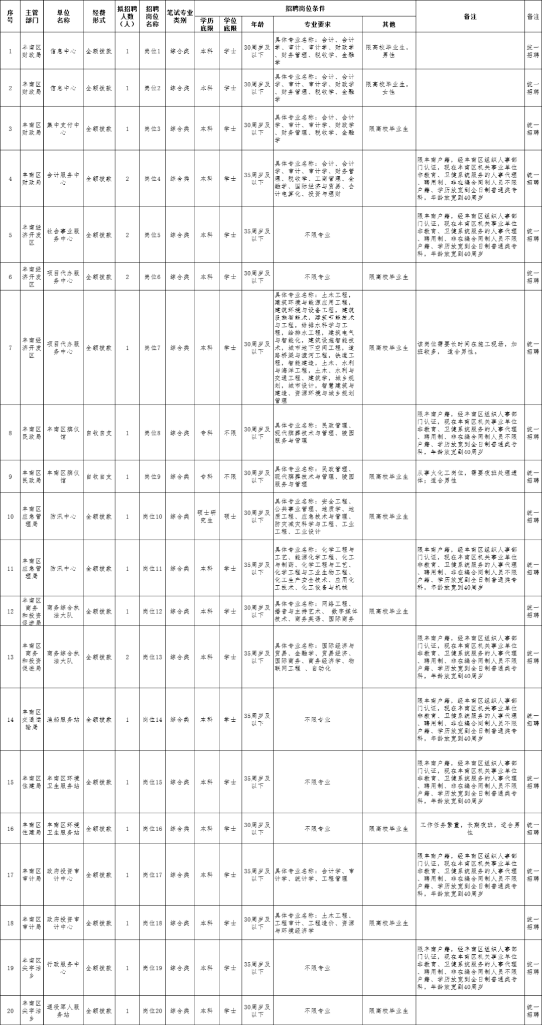 大季家招聘信息：全天候长白班职位热招中