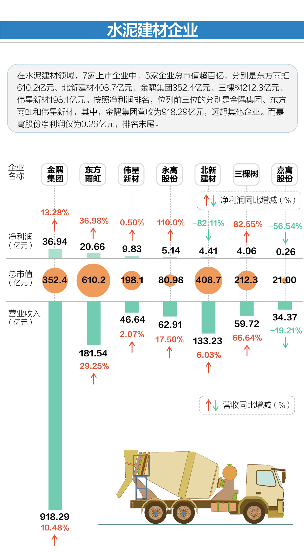 水泥建材市场最新行情