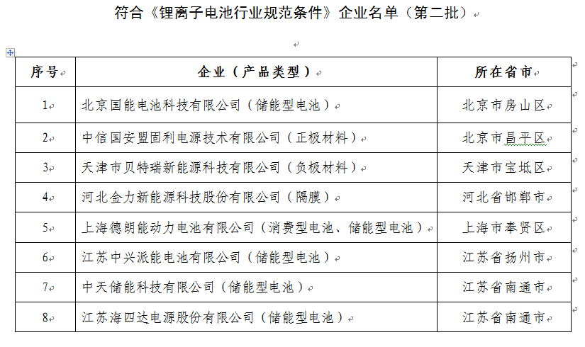 指尖的气息