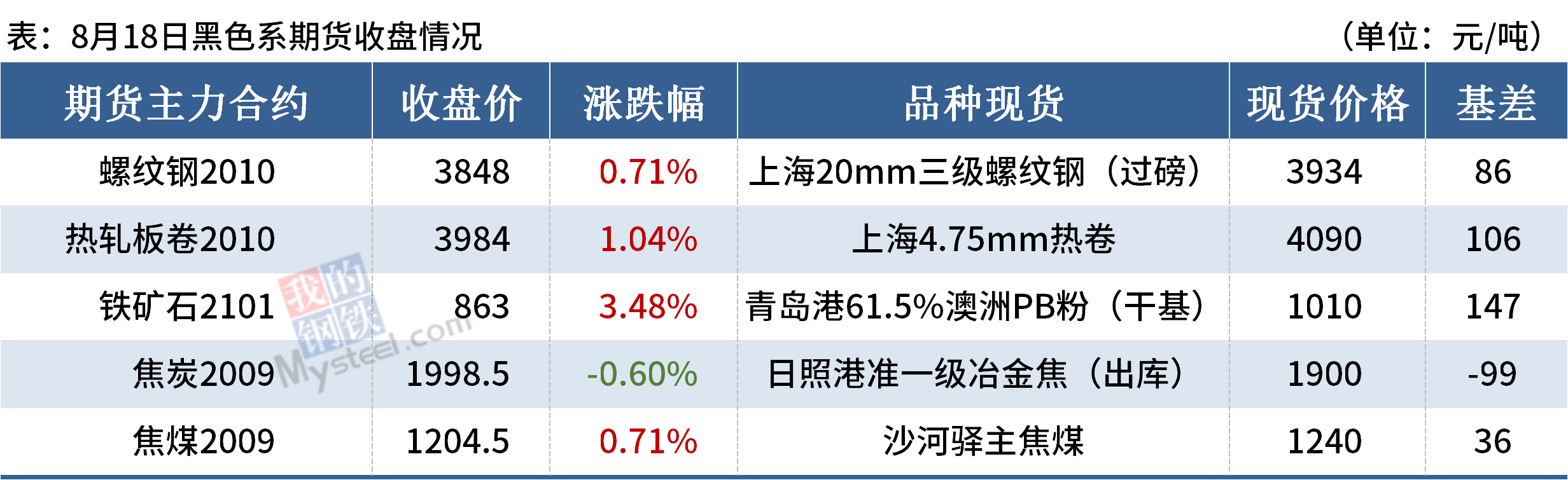 期货市场最新资讯速递