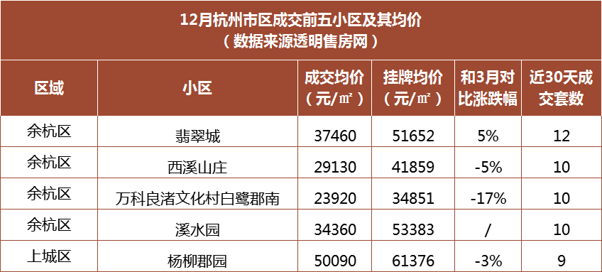 最新发布：临平区房价动态资讯