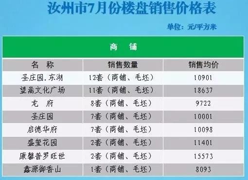 汝州房地产市场动态分析