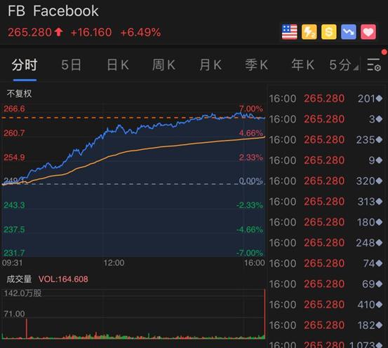 实时数据 第11页