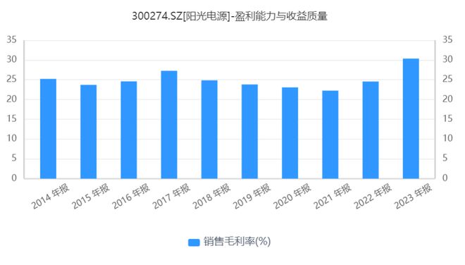 阳光电源最新市值