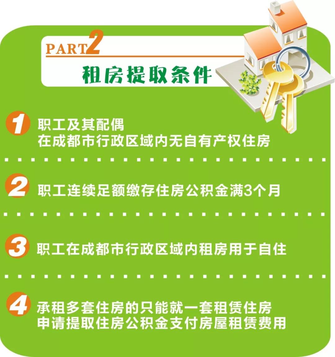 公积金助力美好租房生活——最新提取攻略大放送