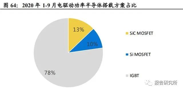 功率半导体创新巅峰，引领未来能源新篇章