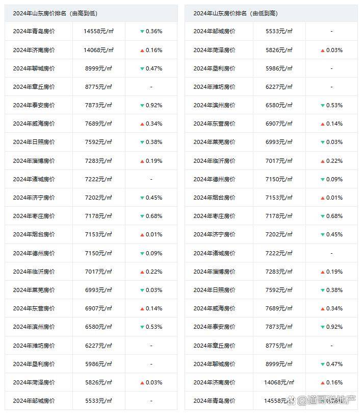 西昌房产市场喜报频传，房价稳健攀升，美好前景展望