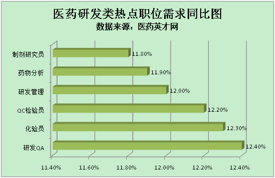 若即若离