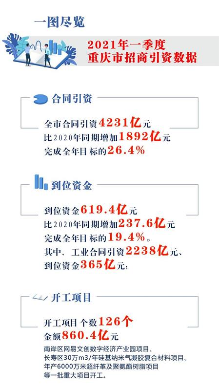 重庆发布喜讯：最新好消息解读指南