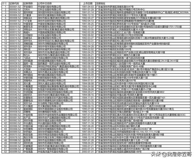 最新揭晓！绍兴地区A股上市公司名录大公开