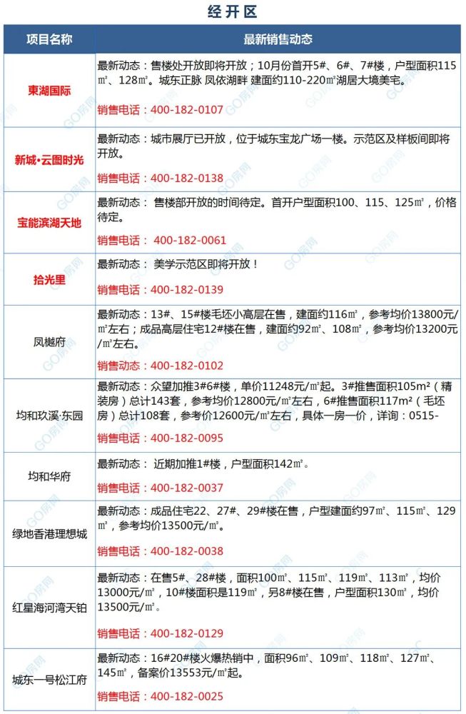 代县楼市资讯速递：最新房源销售动态一览